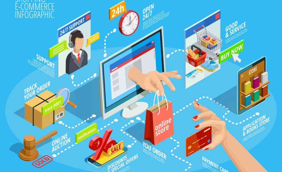 ¿Qué es el E-Commerce o Comercio Electrónico?